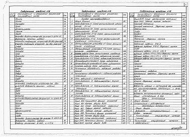Состав альбома. Типовой проект 403-3-081.90Альбом 18 Разгрузочное устройство с двумя опрокидывателями для вагонеток ВГ4,5 и ВГ9,0.  Часть 1 Исполнение 1. Пояснительная записка. Горные подземные работы