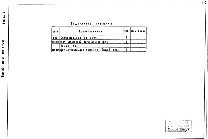Состав альбома. Типовой проект 252-7-13.87Альбом 4 Общие виды щитов автоматизации