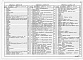 Состав фльбома. Типовой проект 403-3-081.90Альбом 18 Разгрузочное устройство с двумя опрокидывателями для вагонеток ВГ4,5 и ВГ9,0.  Часть 1 Исполнение 1. Пояснительная записка. Горные подземные работы