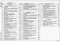 Состав фльбома. Типовой проект 407-3-590.90Альбом 3 Строительные чертежи (вариант со шкафами КРУ серии К-104). Строительные чертежи (вариант со шкафами КРУ серии КМ-1м, КМ-1ф). Отопление, вентиляция     