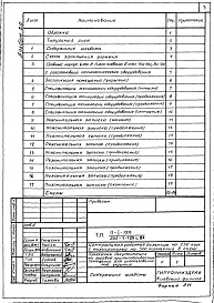 Состав альбома. Типовой проект А-III-80Альбом 29 Проектная документация на перевод приспосабливаемых помещений доля использования под укрытие