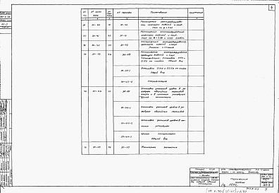 Состав альбома. Типовой проект 902-2-25Альбом 3 Электрооборудование, автоматика и технологический контроль