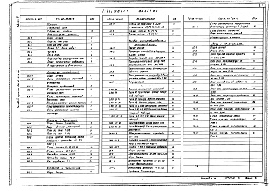 Состав альбома. Типовой проект 501-6-21.12.88Альбом 2 Архитектурные решения. Конструкции железобетонные. Отопление и вентиляция. Внутренний водопровод и канализация. Электротехническая часть. Связь и сигнализация. Электроосвещение. Автоматизация    
