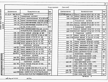 Состав альбома. Типовой проект A-II,III,IV-300-326.86Альбом 5 Рабочие чертежи изделий