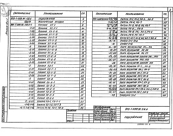 Состав альбома. Типовой проект 903-1-289.91Альбом 13 Часть 1  Строительные изделия  