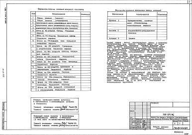 Состав альбома. Типовой проект 320-071.86Альбом 1 Благоустройство участков школ. Архитектурно-планировочные решения