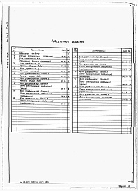 Состав альбома. Типовой проект 903-4-121.87Альбом 7 Низковольтные комплектные устройства. Задание заводу-изготовителю