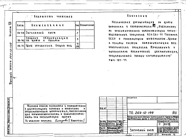 Состав альбома. Типовой проект 264-12-199Альбом 8 Щиты управления. Задание заводу изготовителю