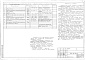 Состав фльбома. Типовой проект 000-974.13.93Альбом 1 Пояснительная записка. Архитектурно-строительные чертежи. Отопление и вентиляция. Водопровод и канализация. Электрооборудование. Связь и сигнализация. Газоснабжение