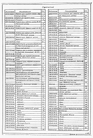 Состав альбома. Типовой проект 902-5-15.86Альбом 5 Проект производства работ. Приспособления для монтажа металлоконструкций (основные положения)    