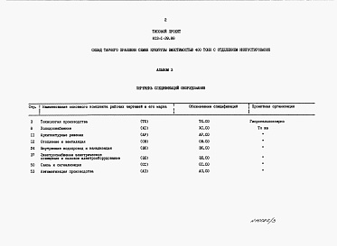 Состав альбома. Типовой проект 813-1-39.88Альбом 3 Спецификации оборудования