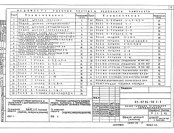 Состав альбома. Типовой проект 85-07.86Альбом 7  85-07.86-ОВ.1-1; 85-04.86-ОВ.1-2 Отопление и вентиляция ниже и выше отметки 0.000 