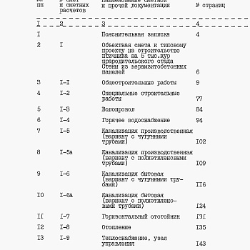 Состав фльбома. Типовой проект 805-2-89.89Альбом 4. С Сметы.     