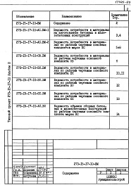 Состав альбома. Типовой проект 273-15-17-10Альбом 3 Ведомости потребности в материалах.