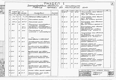 Состав альбома. Типовой проект 902-2-1Альбом 7 Электрооборудование и автоматика