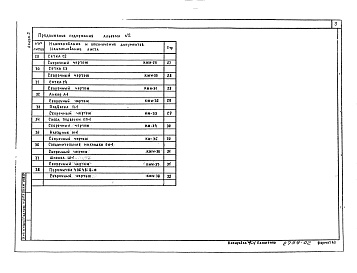 Состав альбома. Типовой проект 416-6-39.90Альбом 3 Спецификация оборудования.          