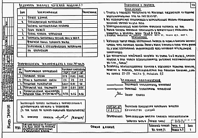 Состав альбома. Типовой проект 87-0109/2Альбом 2 Часть 1.86, 2,3,4,5,6 Архитектурно-строительные чертежи, отопление и вентиляция, водоснабжение и канализация, газоснабжение, электрооборудование, связь и сигнализация выше отм.0.000
