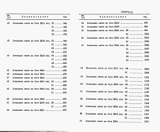 Состав альбома. Типовой проект У.414-3-021.92Альбом 5 Часть 1. Сметы  ТХ 1. И - БН 1 - 64.С