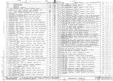 Состав альбома. Типовой проект 407-0-69Альбом 2 Схемы вторичных соединений сборных комплектных трансформаторных подстанций напряжением 35/6-10 кв. с трансформаторами мощностью до 6300 ква (подстанции со шкафами КРН-2-10 и релейными шкафами РШ). Чертежи