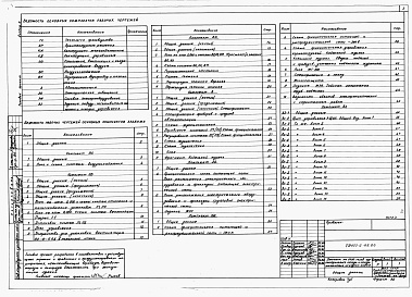Состав альбома. Типовой проект 805-2-68.86Альбом 2 - Сантехнические чертежи и электротехнические чертежи. Автоматизация производства. Задание заводу-изготовителю на щиты и шкафы управления.      