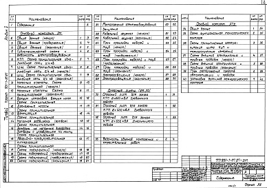 Состав альбома. Типовой проект 901-1-85.87Альбом 5 Электротехническая часть 
