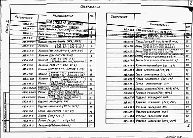 Состав альбома. Типовой проект 409-11-9.87Альбом 4 Строительные изделия.      