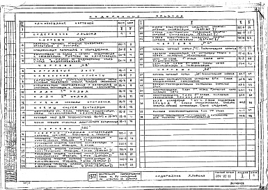 Состав альбома. Типовой проект 264-22-11Альбом 2 Санитарно-технические чертежи, электрооборудование, устройство радио и связи и автоматизация