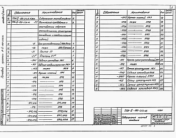 Состав альбома. Типовой проект А-III-150-259.84Альбом 5 Строительные конструкции и изделия. Вариант решения в сухих грунтах. Выпуск 2 Вариант решения в водонасыщенных грунтах