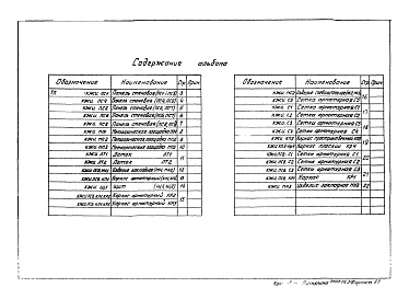 Состав альбома. Типовой проект 902-3-40.85Альбом 3 Строительные решения. Изделия     