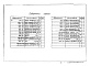 Состав фльбома. Типовой проект 902-3-40.85Альбом 3 Строительные решения. Изделия     