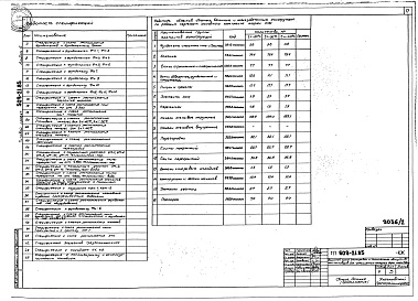 Состав альбома. Типовой проект 509-21.85Альбом 2 Архитектурные решения. Конструкции железобетонные. Конструкции металлические. Организация строительства     