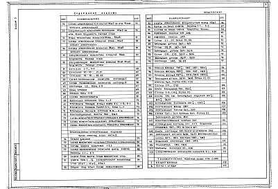 Состав альбома. Типовой проект 248-4-81.1.88Альбом 3 Архитектурно-строительные решения выше отметки 0.000