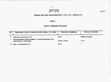 Состав альбома. Типовой проект 812-1-76.86Альбом 2 Спецификации оборудования