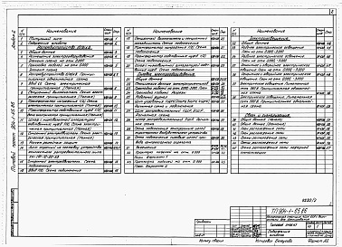 Состав альбома. Типовой проект 904-1-65.86Альбом 2 Силовое электрооборудование, электрическое освещение, связь и сигнализация
