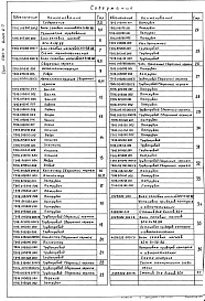Состав альбома. Серия 5.903-11 БлокиВыпуск 2-7 Блок сетевых насосов БСН-3*38-88. Рабочие чертежи