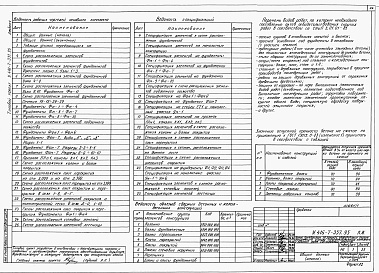 Состав альбома. Типовой проект У.416-7-337.95Альбом 1 Пояснительная записка. Схема генплана. Технологические решения. Архитектурные решения. Конструкции железобетонные. Конструкции металлические. Отопление и вентиляция. Внутренние водопровод и канализация. Автоматическое пожаротушение - Технологичес