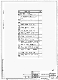 Состав альбома. Типовой проект 816-1-95.86Альбом 9 Чертежи заданий заводам-изготовителям на электрооборудование, КИП и автоматику