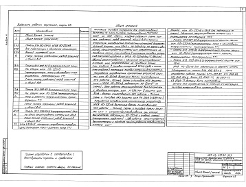 Состав альбома. Типовой проект 407-03-537.89Альбом 4 Низковольтные комплектные устройства