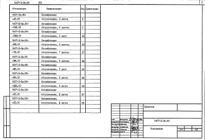 Состав альбома. Типовой проект 0407-1-3м.86.Альбом 3 Спецификации оборудования     