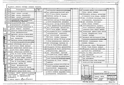 Состав альбома. Типовой проект П-3-297Альбом 7 Автоматизация сантехустройств, устройства связи, пожарная сигнализация