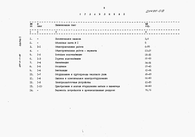 Состав альбома. Типовой проект 234-9-17.86Альбом 2 Сметы