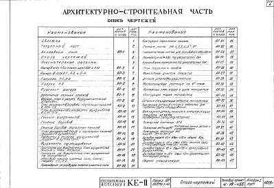 Состав альбома. Типовой проект 4-18-455Альбом 1 Архитектурно-строительная , тепломеханическая  части. Отопление и вентиляция
