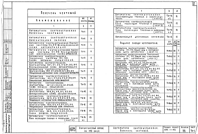 Состав альбома. Типовой проект 252-1-53Альбом 8 Задание заводу изготовителю по шкафам управления. Автоматизация сантехустановок