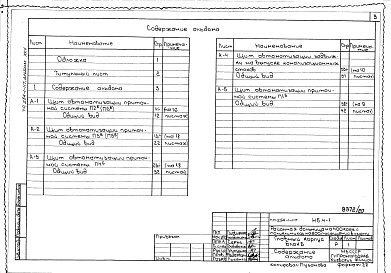Состав альбома. Типовой проект 254-1-117Альбом 25 Чертежи заданий заводам-изготовителям по электрооборудованию и автоматизации Часть 1 - Блок А. Часть 2 - Блок Б