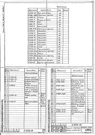 Состав альбома. Серия 7.406-3 СушилаВыпуск 4 Сушило с тележкой объемом камеры 60 м³