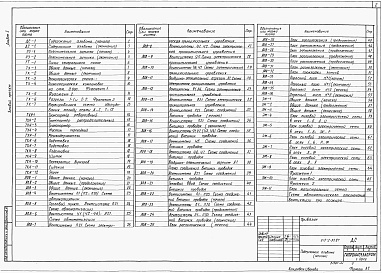 Состав альбома. Типовой проект 813-2-33.87Альбом 1 Пояснительная записка. Схема генерального плана. Технология производства. Автоматизация. Отопление и вентиляция. Силовое электрооборудование. Электрическое освещение. Связь и сигнализация