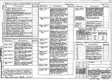Состав альбома. Типовой проект 416-1-150.84Альбом 2 Архитектурные решения, конструкции железобетонные, отопление и вентиляция, внутренние водопровод и канализация