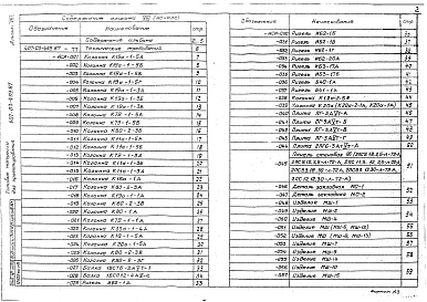 Состав альбома. Типовой проект 407-03-439.87Альбом 8 Строительные изделия     