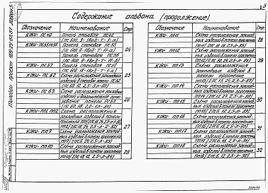 Состав альбома. Типовой проект 409-29-83.87Альбом 3  Железобетонные изделия.    