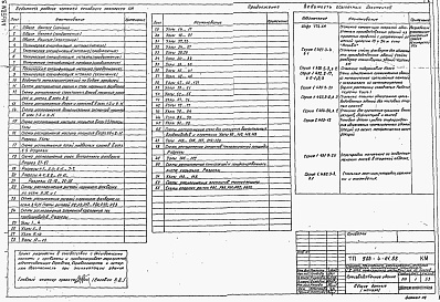 Состав альбома. Типовой проект 503-4-61.88Альбом 3  Конструкции металлические.    